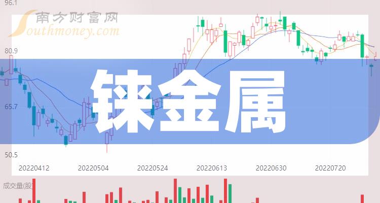 紫金矿业涨4.31%，股价创历史新高