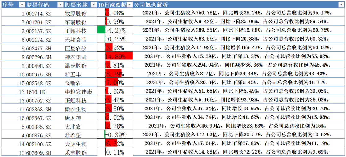 *ST傲农录得9天5板