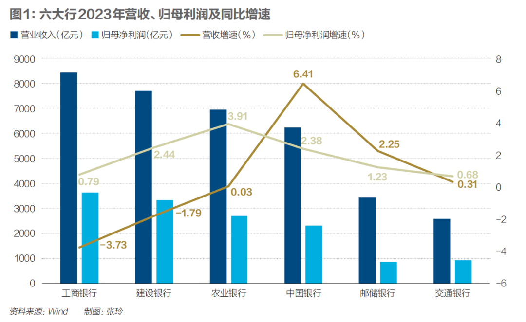 交通银行盘中创历史新高