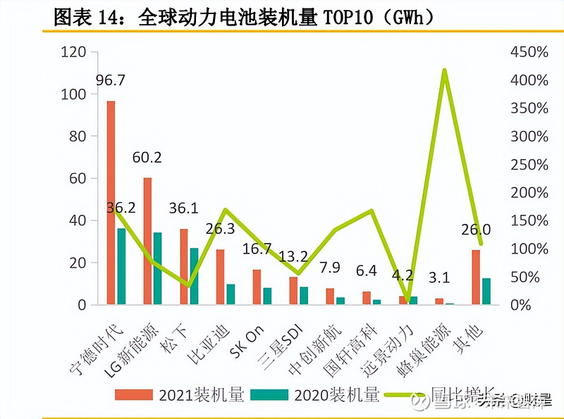 宁德时代公布国际专利申请：“储能设备”