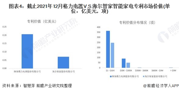 海尔智家公布国际专利申请：“制冷电器”