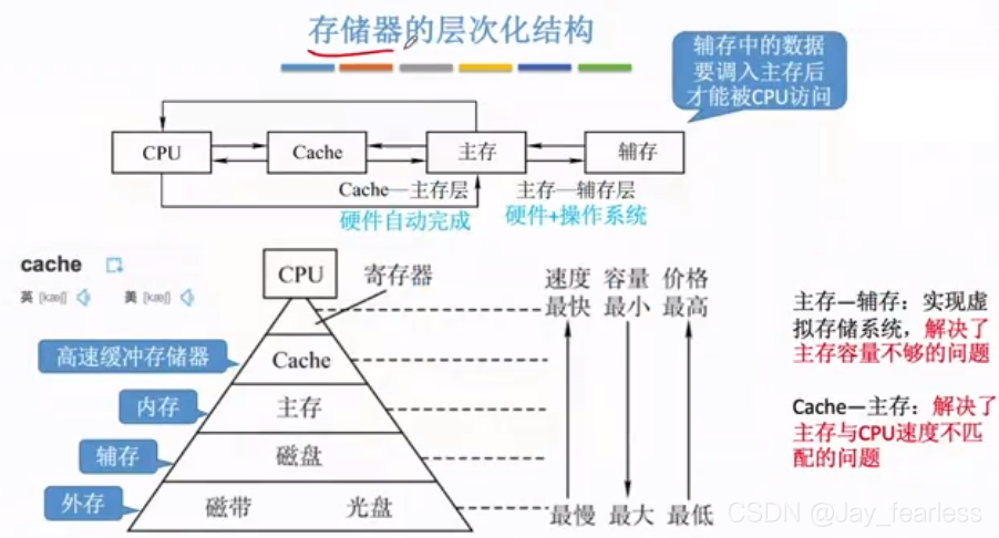 中兴通讯公布国际专利申请：“存储资源管理的方法、管理平台、业务系统、存储介质”