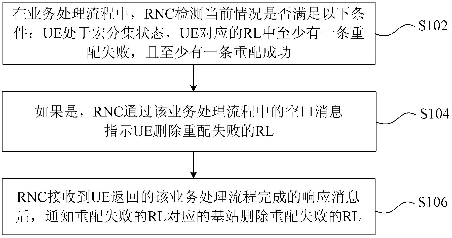 中兴通讯公布国际专利申请：“存储资源管理的方法、管理平台、业务系统、存储介质”