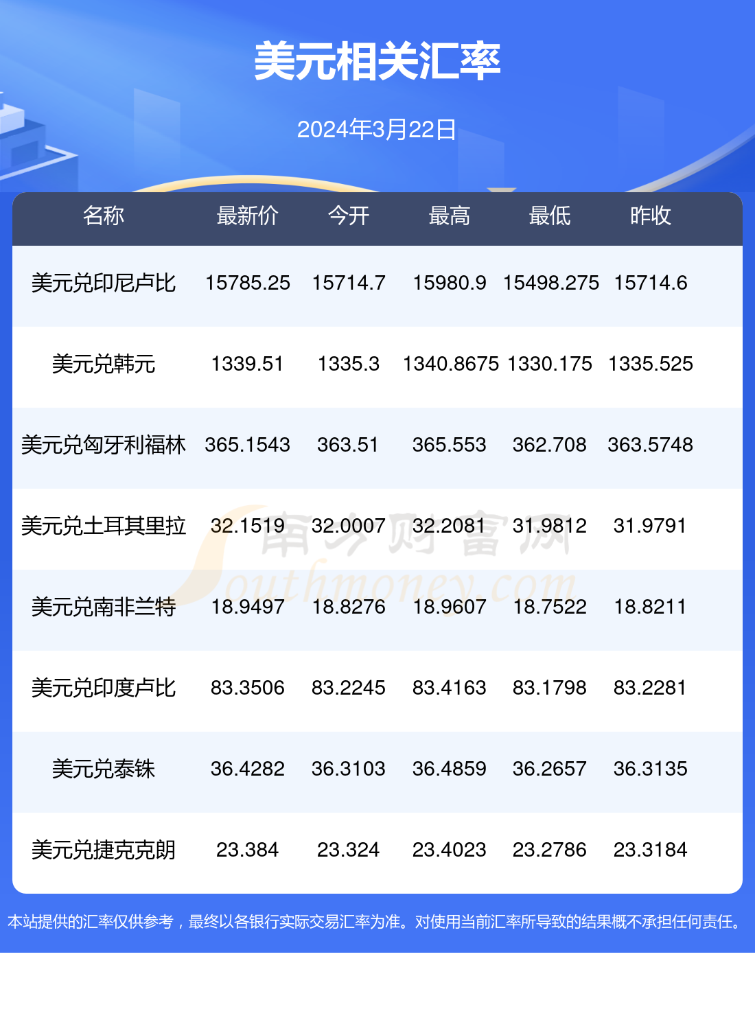 2024年5月20日今日正戊醇最新价格查询