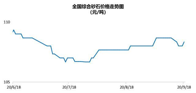 2024年5月20日最新乳酸钠价格行情走势查询