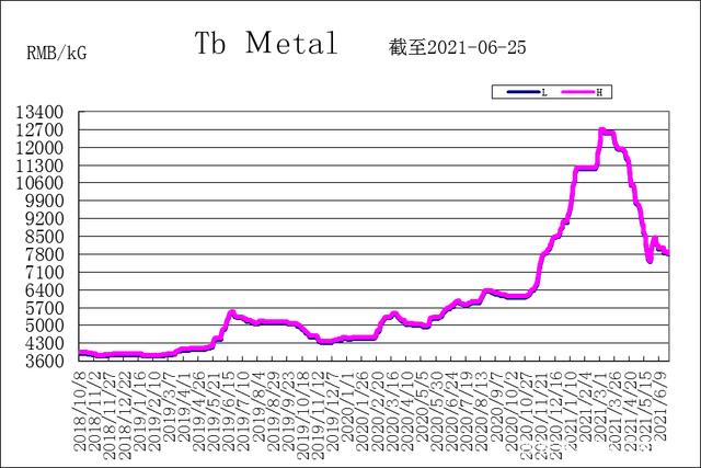 2024年5月20日最新乳酸钠价格行情走势查询