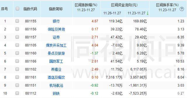 公用事业行业资金流入榜：长江电力等6股净流入资金超5000万元