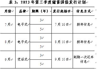 财政部拟续发行1210亿元5年期国债 票面利率2.05％