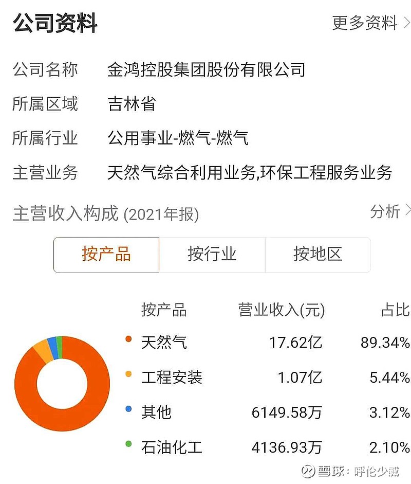 *ST金时(002951.SZ)：拟1330.82万元收购千页科技8.00%股权