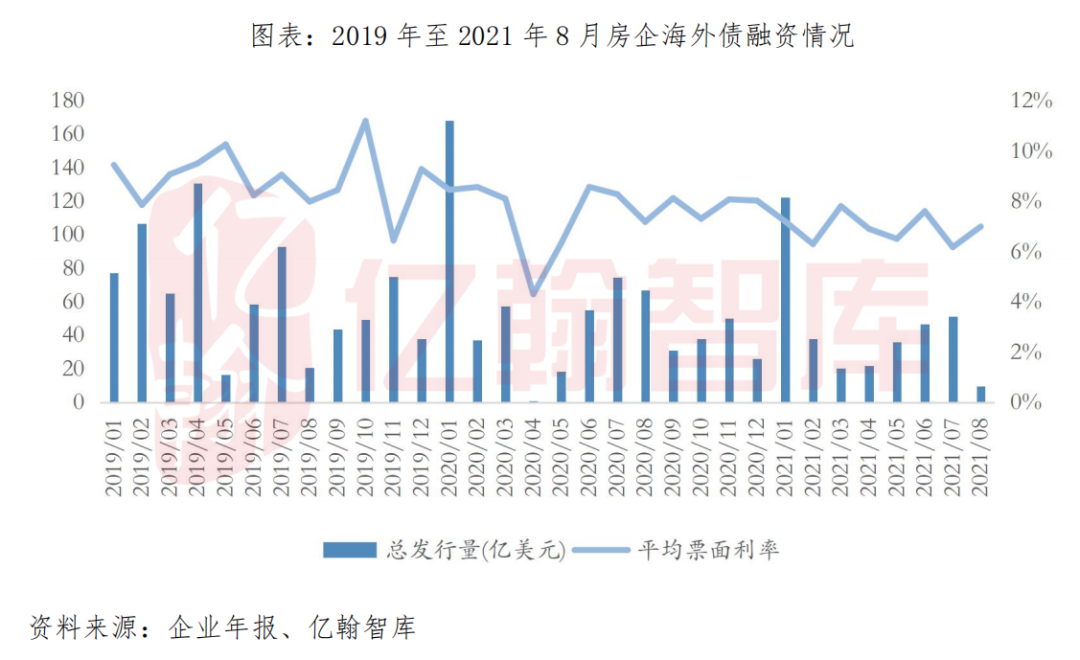 解码保障性住房再贷款：加快存量商品房去化速度，增强房企回笼资金能力