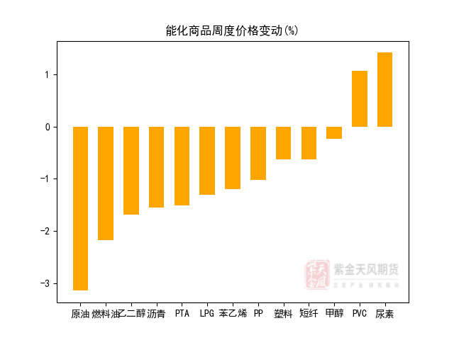 近期基本面良好 乙二醇下方支撑较强