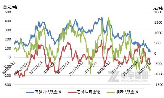 近期基本面良好 乙二醇下方支撑较强