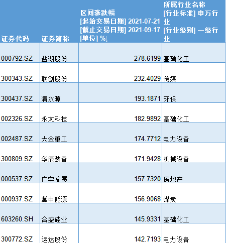 今日43只A股跌停 有色金属行业跌幅最大