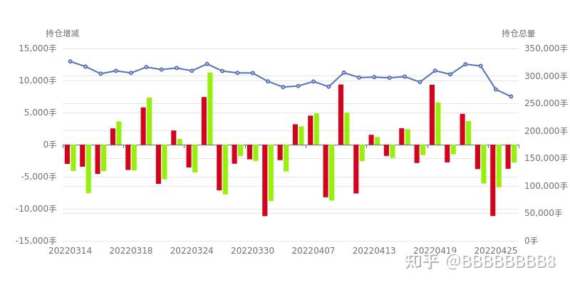 5月21甲醇期货持仓龙虎榜分析：多方离场情绪强于空方