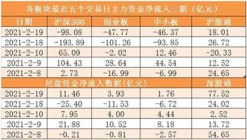 【21日资金路线图】两市主力资金净流出273亿元 银行等行业实现净流入