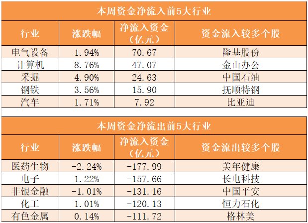 【21日资金路线图】两市主力资金净流出273亿元 银行等行业实现净流入