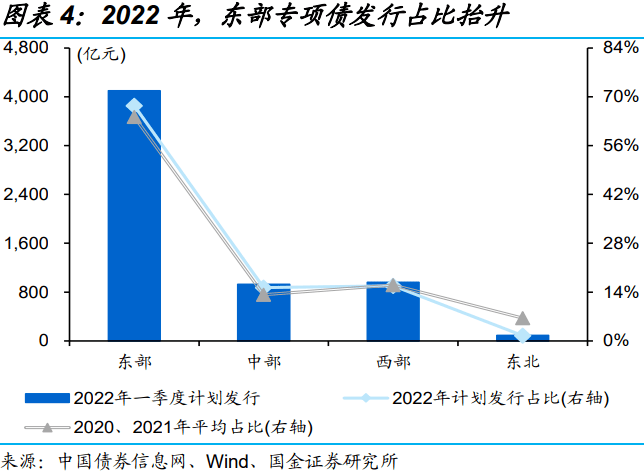 1万亿元 全部下达