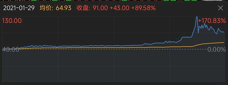 秋田微：公司主要从事液晶显示及触控产品的研发、设计、生产和销售