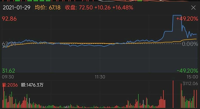 秋田微：公司主要从事液晶显示及触控产品的研发、设计、生产和销售