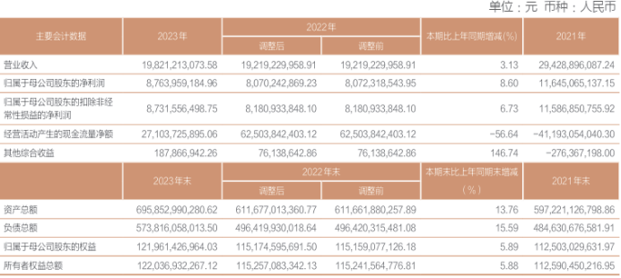 百隆东方： 目前，公司尚未披露2023年度权益分派的实施公告