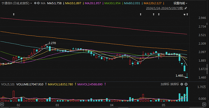 美信科技：根据结算公司下发的股东名册显示，截止5月20日股东总数为7913名