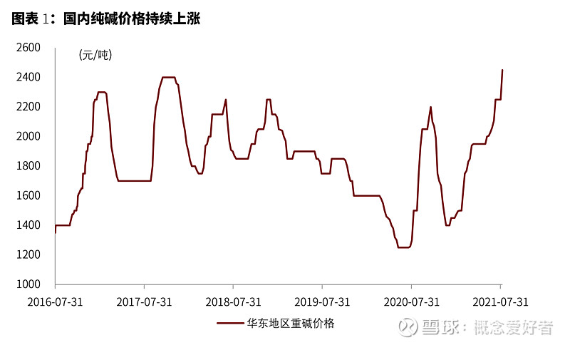 （2024年5月22日）今日纯碱期货最新价格行情查询