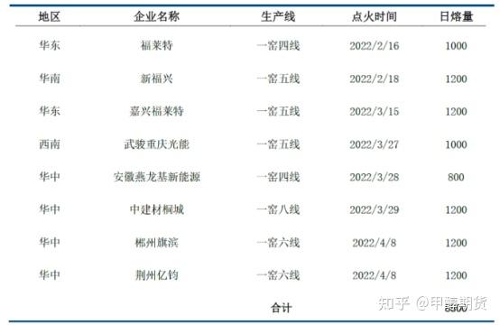 （2024年5月22日）今日纯碱期货最新价格行情查询