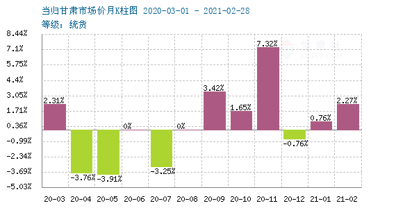 （2024年5月22日）今日天然橡胶期货最新价格行情查询