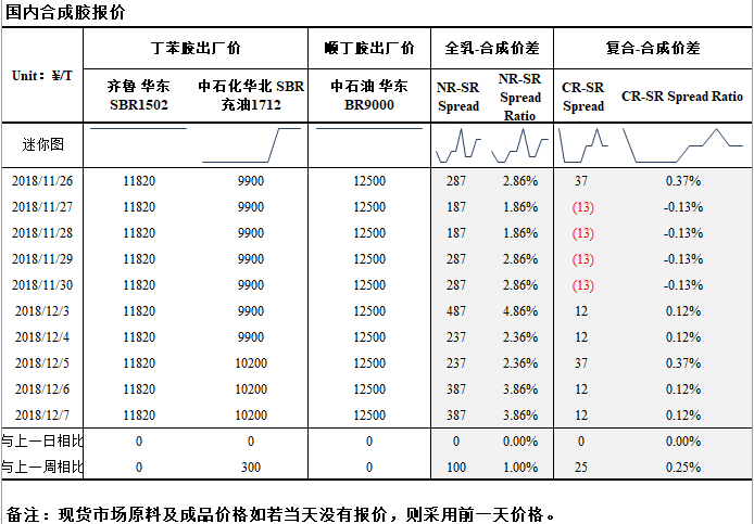 （2024年5月22日）今日天然橡胶期货最新价格行情查询