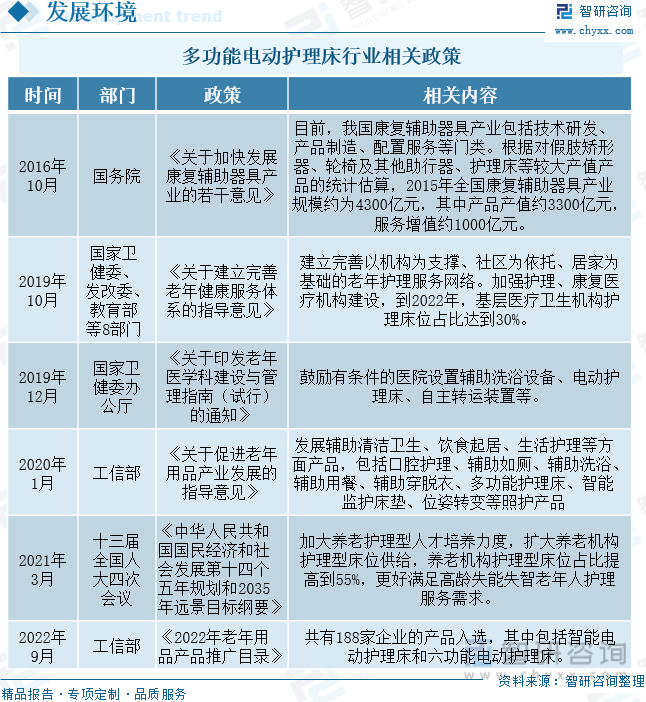 三部门联合印发《关于促进网络拍卖规范健康发展的指导意见》