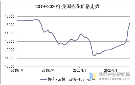 2024年5月22日最新氯化石蜡价格行情走势查询