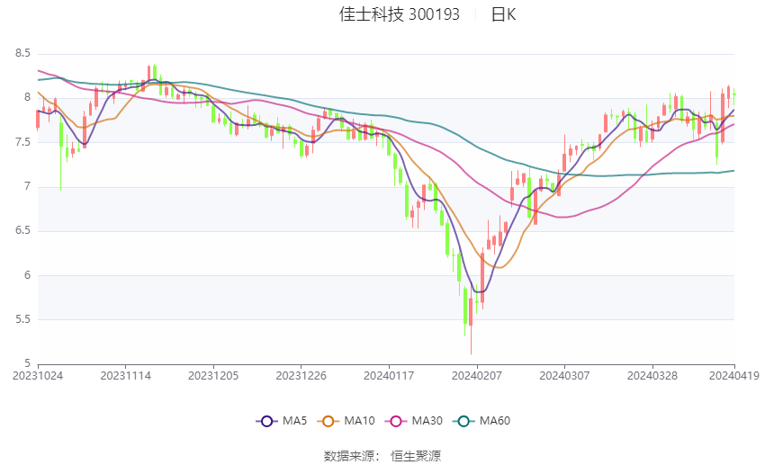 18.57亿元主力资金今日撤离有色金属板块