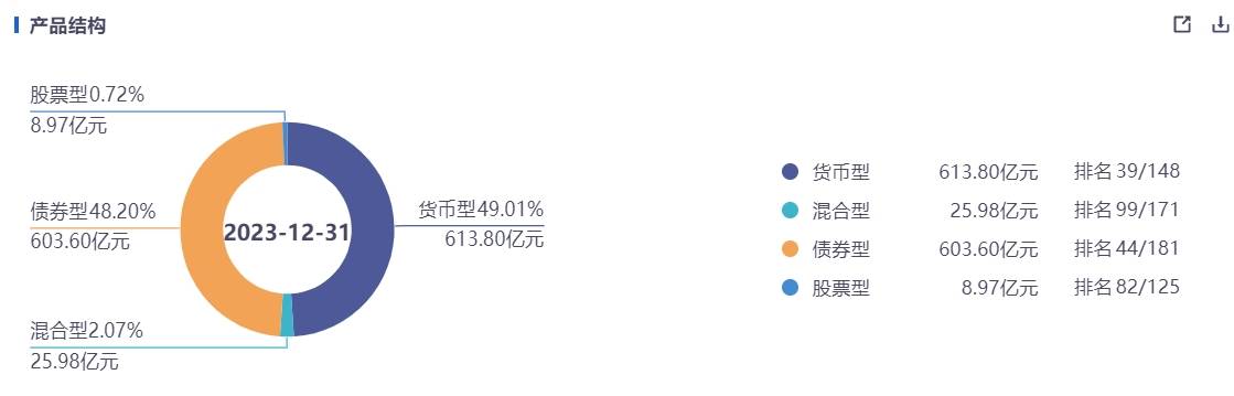 频现大额赎回 南方、融通等旗下债基提升净值精度