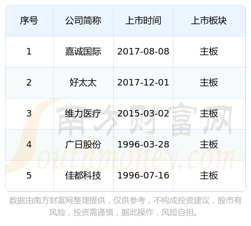 湘潭电化：截至2024年5月20日，公司股东人数为66381