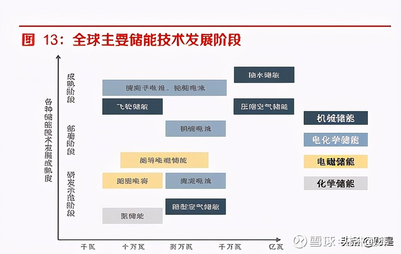 天齐锂业：公司产品的终端应用领域包括但不限于新能源汽车和船以及储能市场