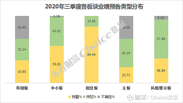 一季度业绩预告抢先看！超八成公司预喜