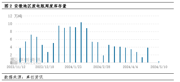 【产量】5月23日涤纶短纤产量为15.10万吨