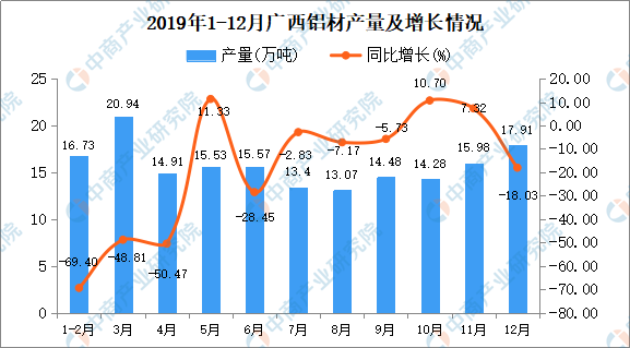 【产量】5月23日涤纶短纤产量为15.10万吨