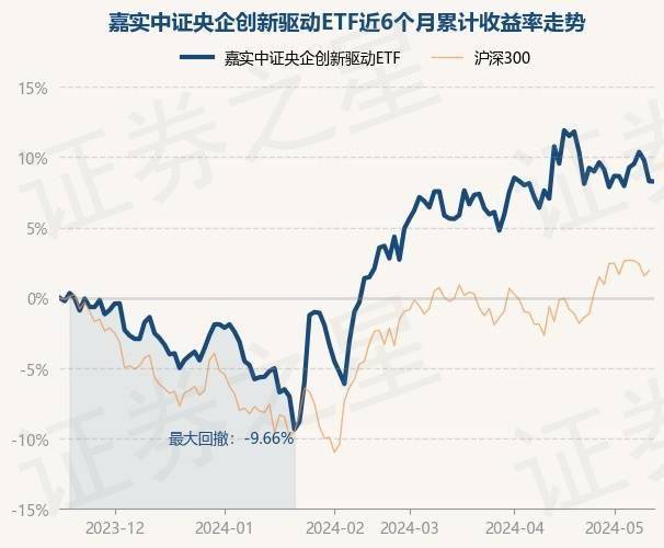 中证转债指数收跌0.58%