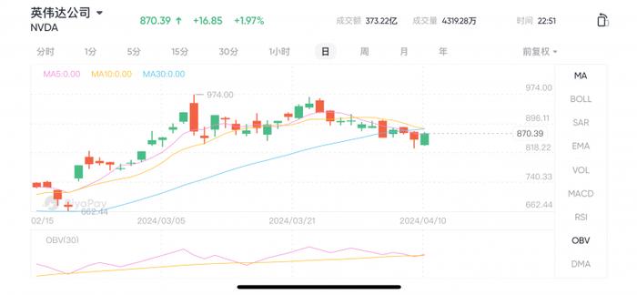 金辉控股大幅走高 盘中一度暴涨超80%