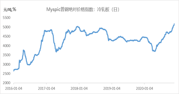 5月23日山东氯碱成本利润366元/吨