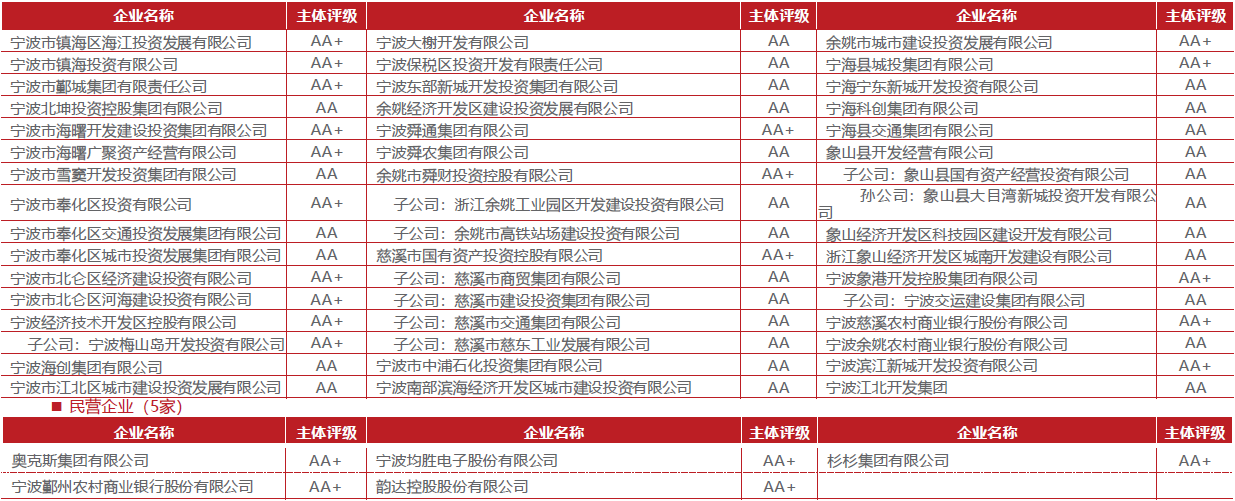 博州国投成功发行公司债券 创西北五省同级别主体公司债券票面利率历史新低