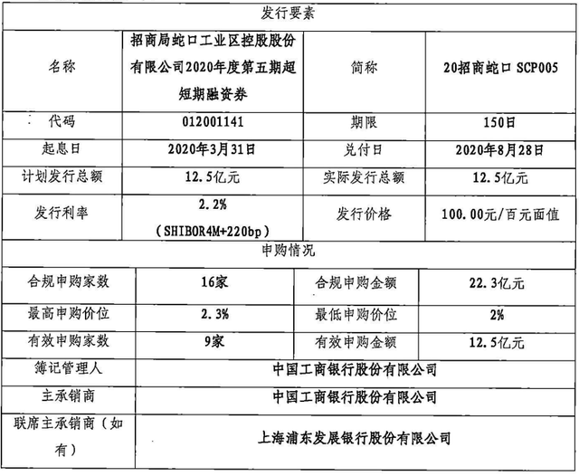 博州国投成功发行公司债券 创西北五省同级别主体公司债券票面利率历史新低