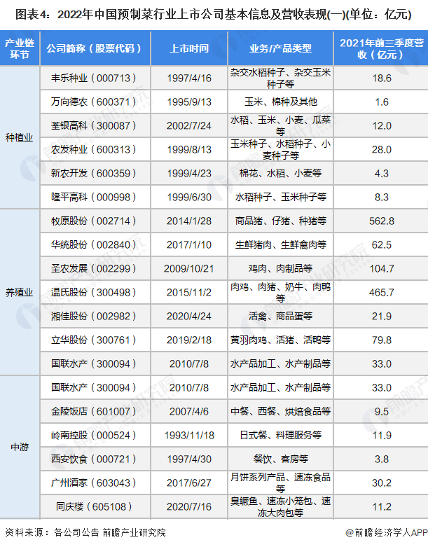 中水渔业：公司主要产品价格按照市场定价，受供求关系影响