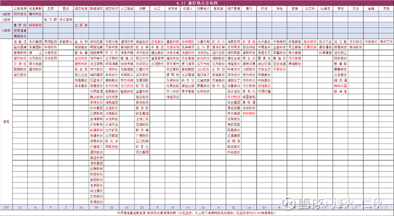 诚志股份：公司有玻尿酸生产的技术储备但目前暂未安排生产