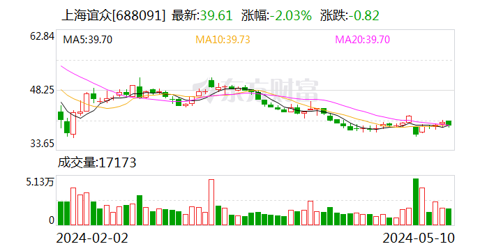 天邑股份(300504.SZ)：2023年度权益分派10派2元 股权登记日5月30日