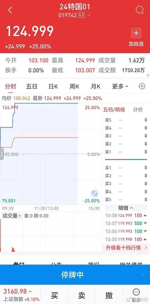 财联社债市早参5月24日 |20年期超长期特别国债今起首发；200亿银团贷款落定！万科获招行等金融机构力挺