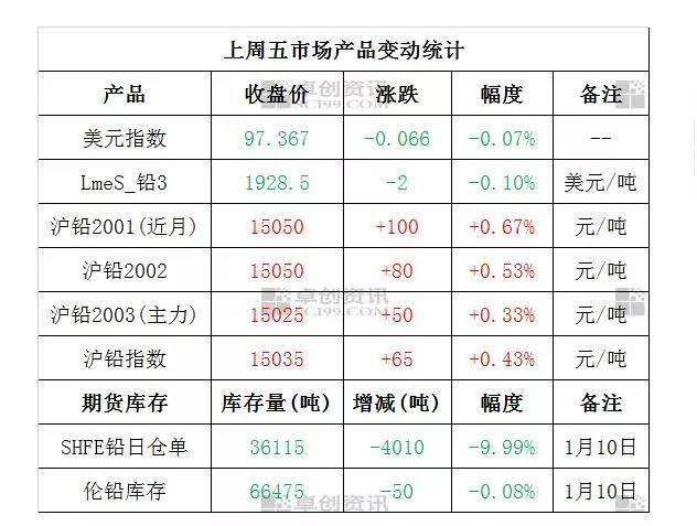 （2024年5月24日）今日沪锡期货和伦锡最新价格查询