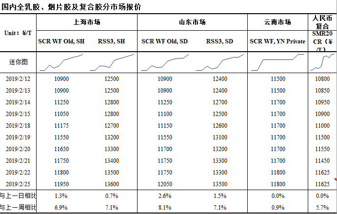 （2024年5月24日）今日天然橡胶期货最新价格行情查询