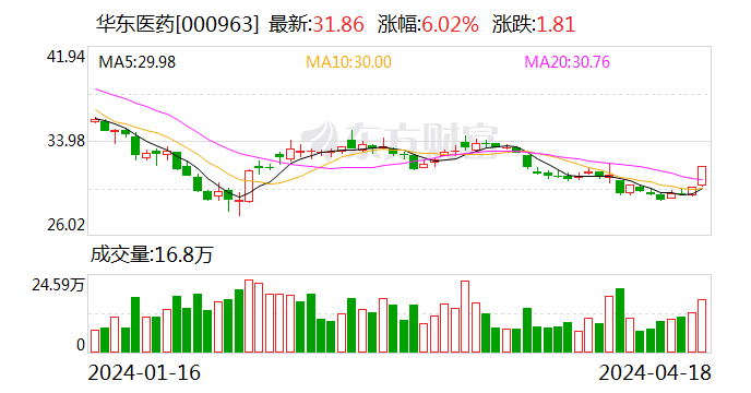 收购落地在即！紫光股份大比例收购新华三股权